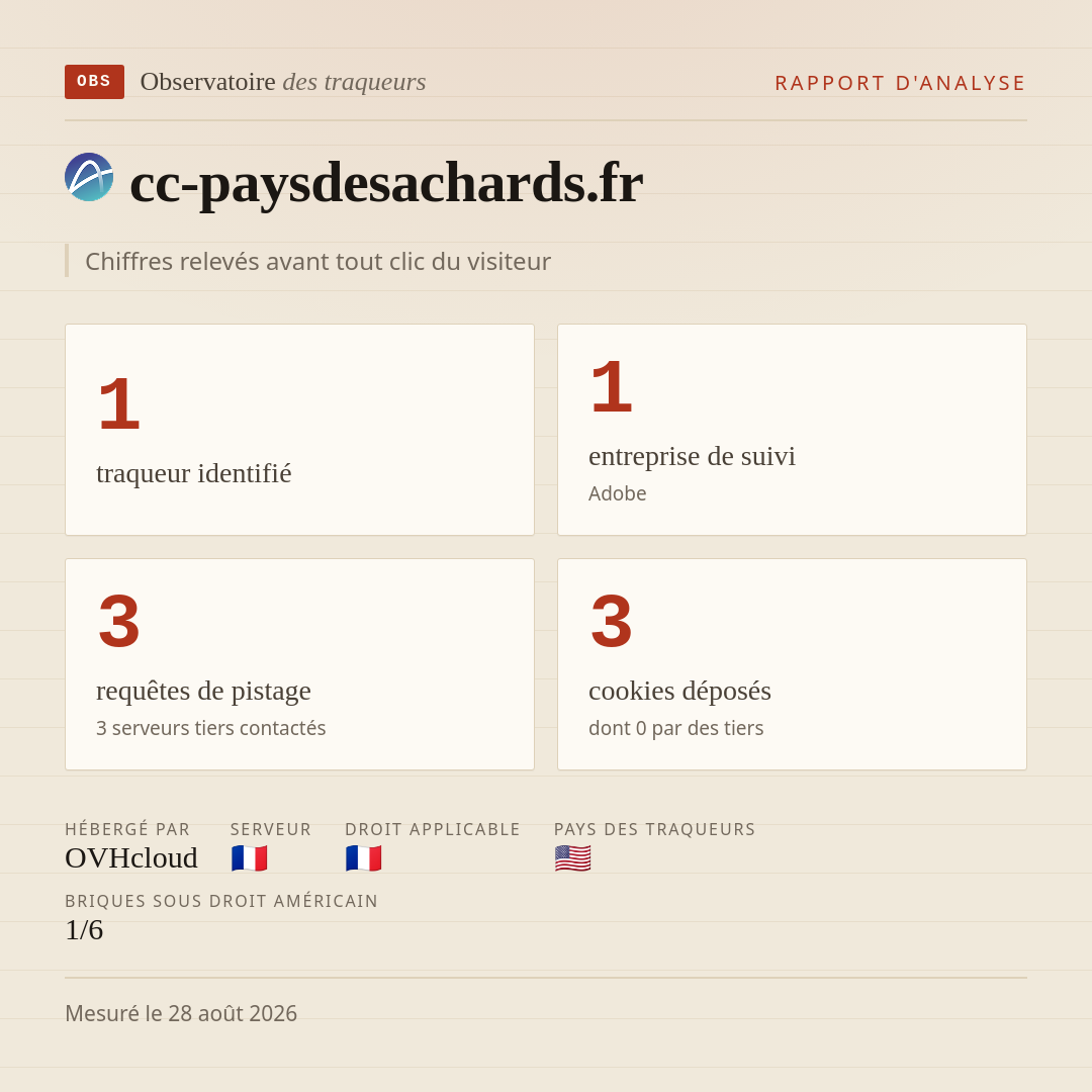 cc-paysdesachards.fr : 1 traqueur identifié, 1 entreprise de suivi, 3 requêtes de pistage. Chiffres relevés avant tout clic du visiteur.