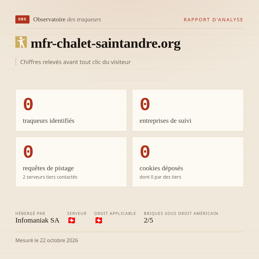 mfr-chalet-saintandre.org : 0 traqueurs identifiés, 0 entreprises de suivi, 0 requêtes de pistage. Chiffres relevés avant tout clic du visiteur.