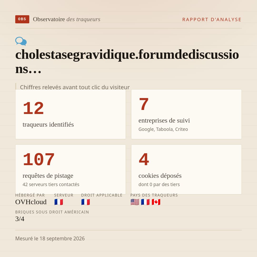 cholestasegravidique.forumdediscussions… : 12 traqueurs identifiés, 7 entreprises de suivi, 107 requêtes de pistage. Chiffres relevés avant tout clic du visiteur.