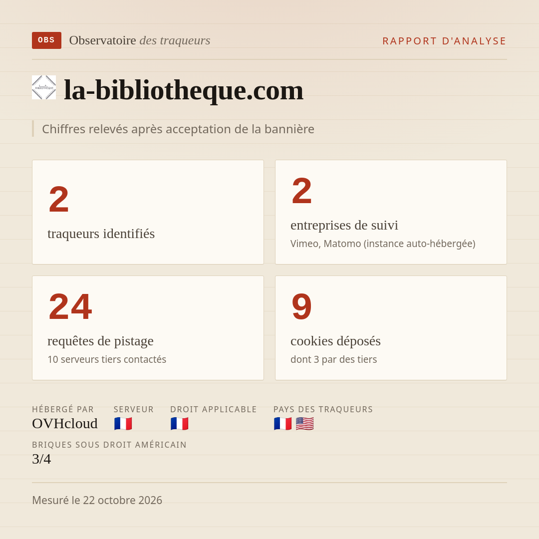 la-bibliotheque.com : 2 traqueurs identifiés, 2 entreprises de suivi, 24 requêtes de pistage. Chiffres relevés après acceptation de la bannière.