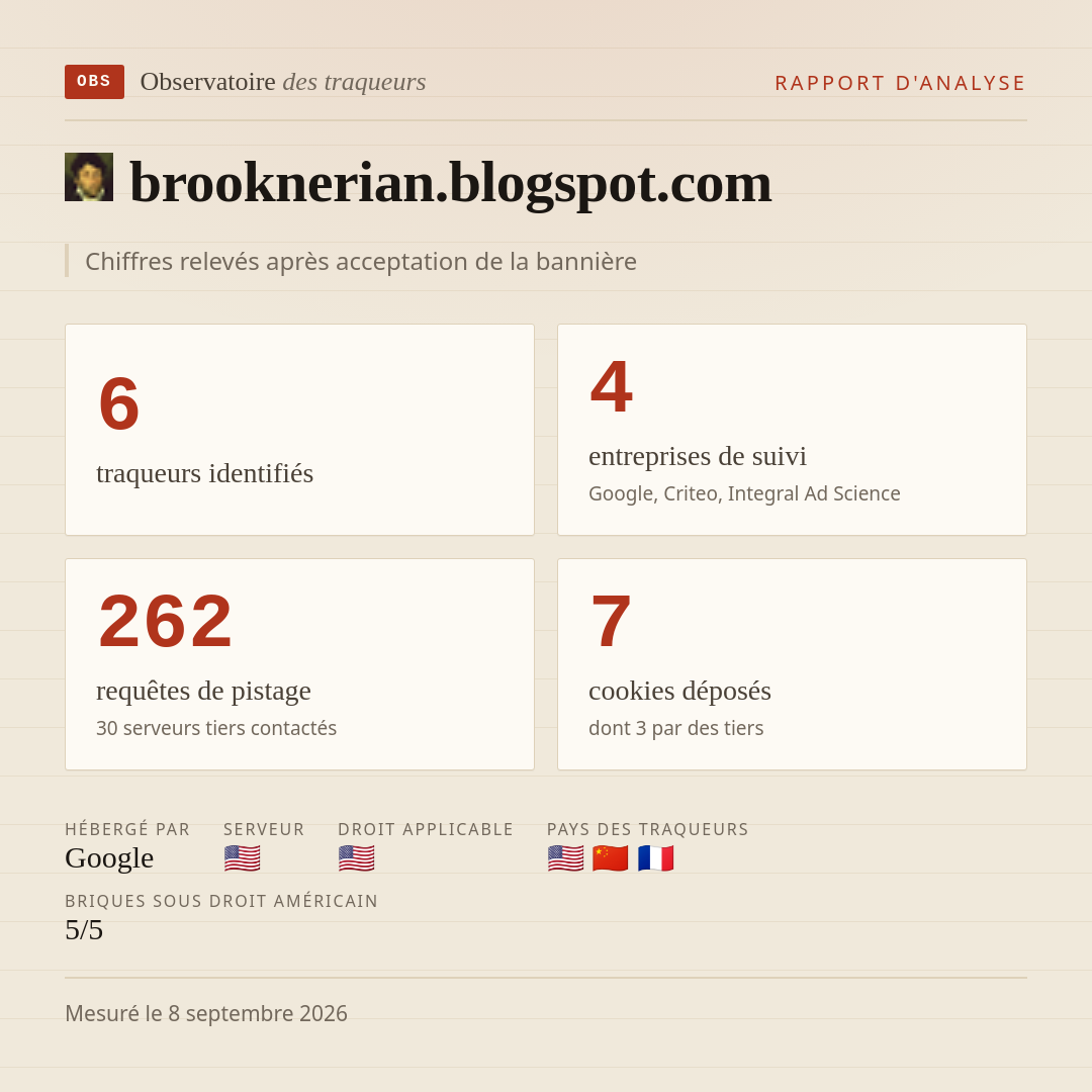 brooknerian.blogspot.com : 6 traqueurs identifiés, 4 entreprises de suivi, 262 requêtes de pistage. Chiffres relevés après acceptation de la bannière.