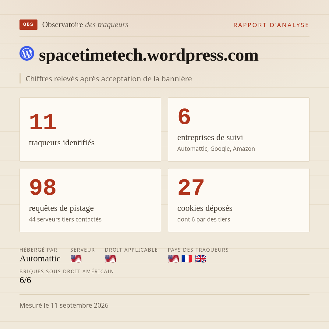spacetimetech.wordpress.com : 11 traqueurs identifiés, 6 entreprises de suivi, 98 requêtes de pistage. Chiffres relevés après acceptation de la bannière.