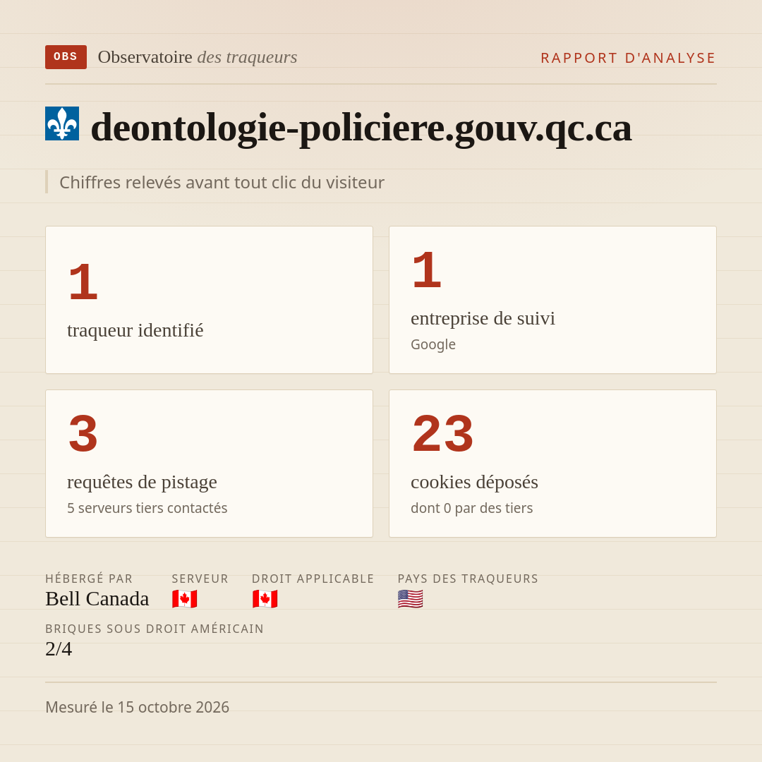 deontologie-policiere.gouv.qc.ca : 1 traqueur identifié, 1 entreprise de suivi, 3 requêtes de pistage. Chiffres relevés avant tout clic du visiteur.