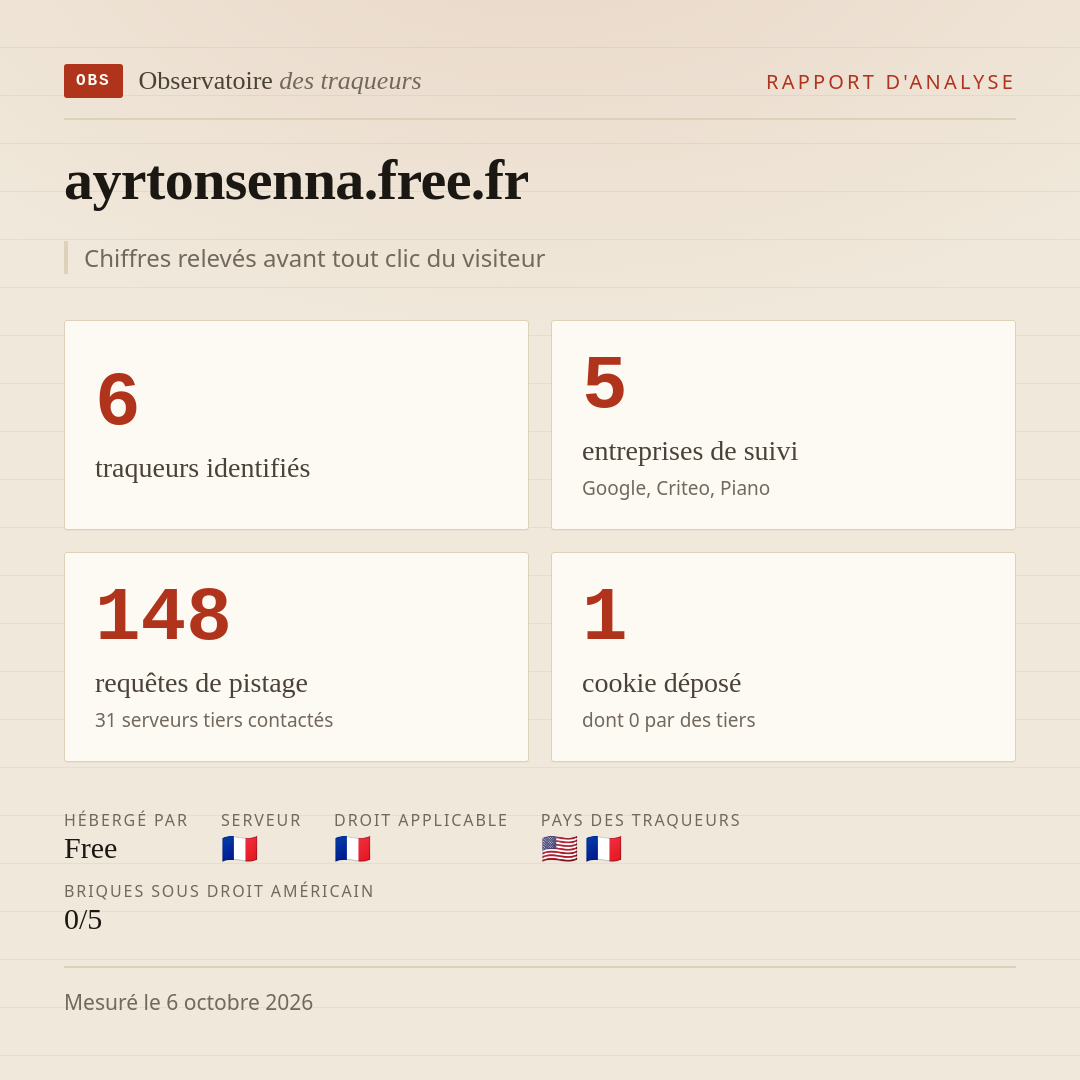ayrtonsenna.free.fr : 6 traqueurs identifiés, 5 entreprises de suivi, 148 requêtes de pistage. Chiffres relevés avant tout clic du visiteur.
