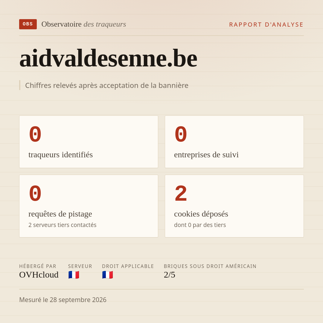 aidvaldesenne.be : 0 traqueurs identifiés, 0 entreprises de suivi, 0 requêtes de pistage. Chiffres relevés après acceptation de la bannière.