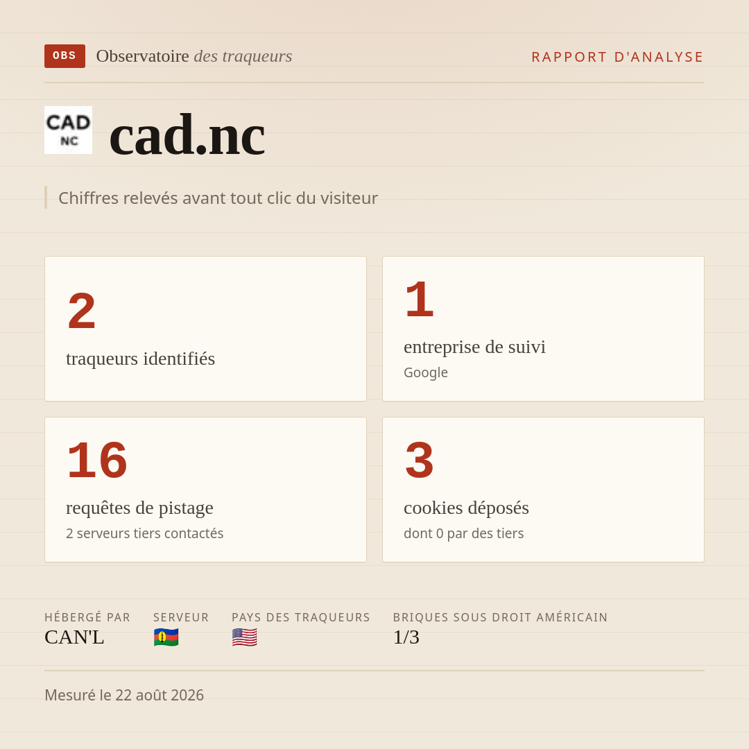 cad.nc : 2 traqueurs identifiés, 1 entreprise de suivi, 16 requêtes de pistage. Chiffres relevés avant tout clic du visiteur.