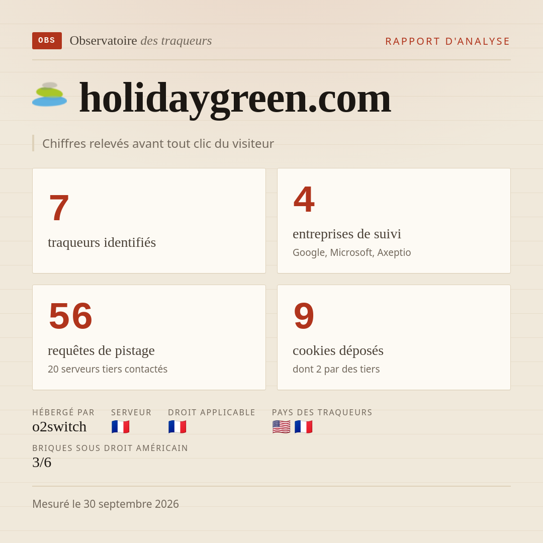 holidaygreen.com : 7 traqueurs identifiés, 4 entreprises de suivi, 56 requêtes de pistage. Chiffres relevés avant tout clic du visiteur.
