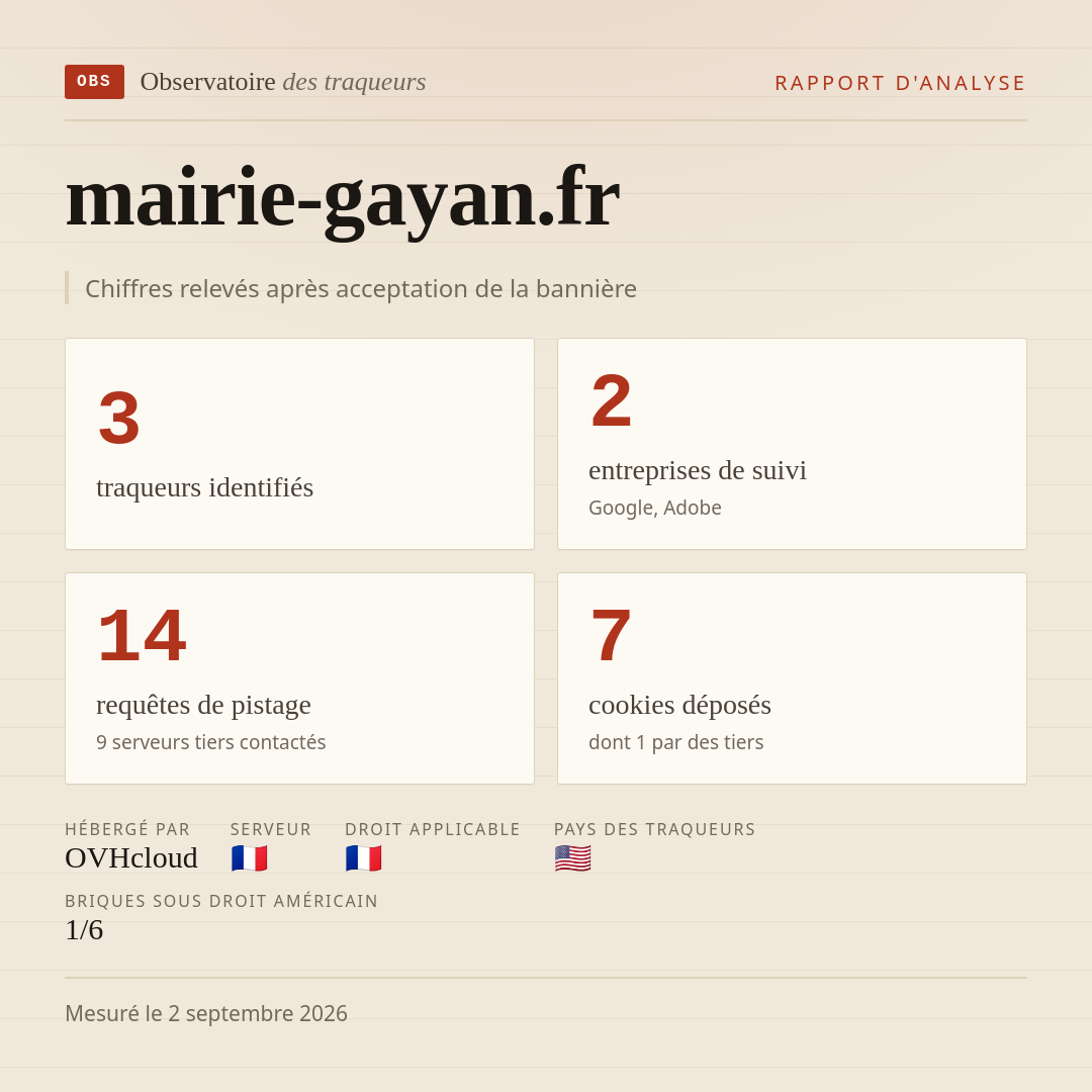 mairie-gayan.fr : 3 traqueurs identifiés, 2 entreprises de suivi, 14 requêtes de pistage. Chiffres relevés après acceptation de la bannière.