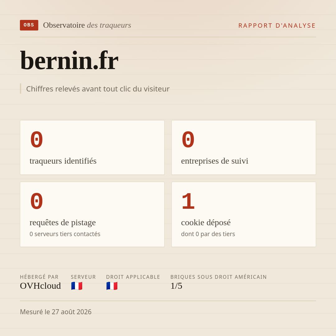 bernin.fr : 0 traqueurs identifiés, 0 entreprises de suivi, 0 requêtes de pistage. Chiffres relevés avant tout clic du visiteur.