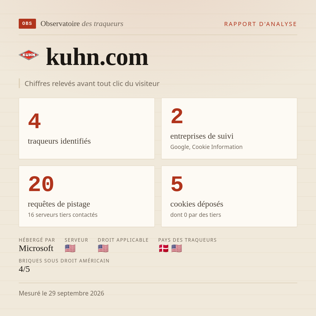 kuhn.com : 4 traqueurs identifiés, 2 entreprises de suivi, 20 requêtes de pistage. Chiffres relevés avant tout clic du visiteur.
