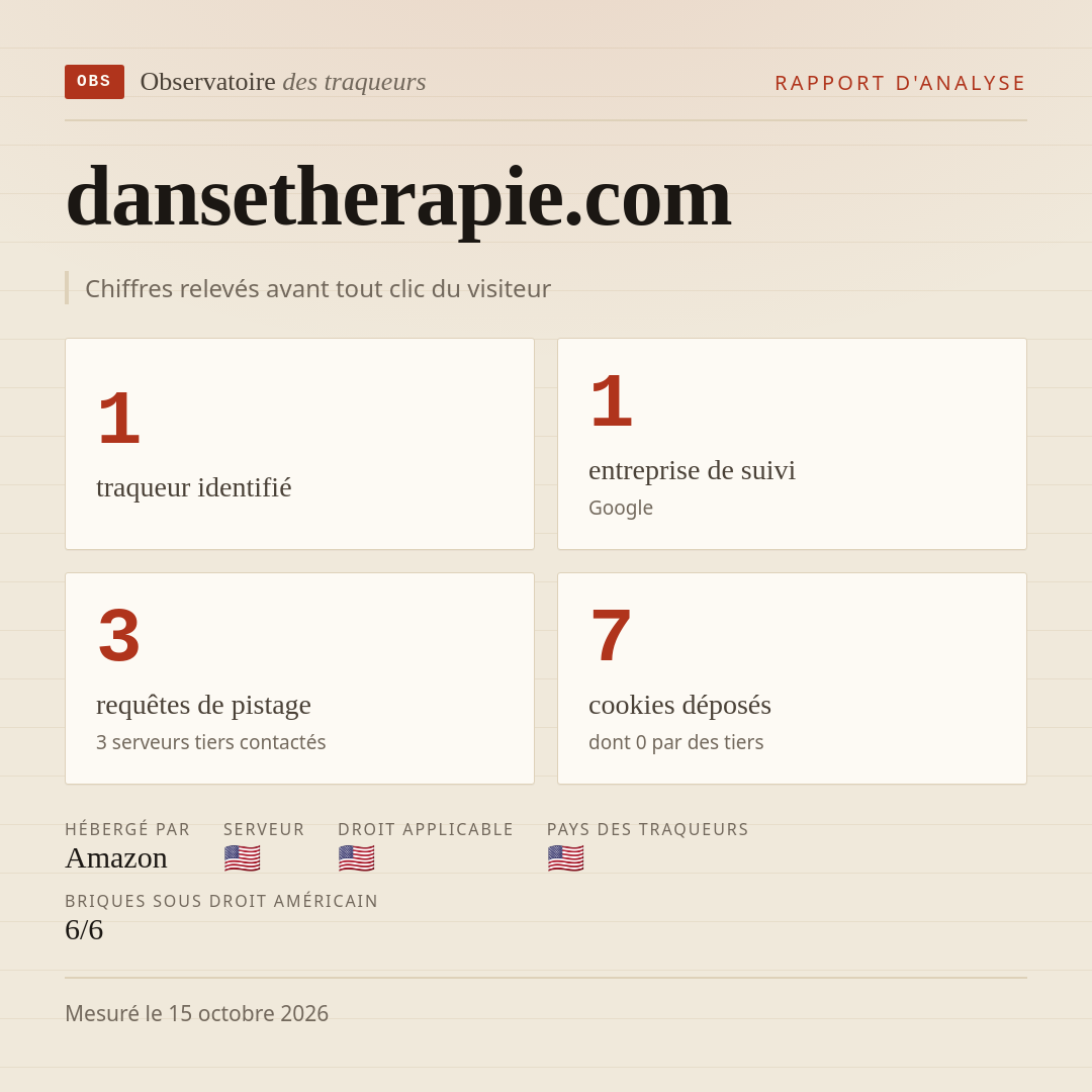 dansetherapie.com : 1 traqueur identifié, 1 entreprise de suivi, 3 requêtes de pistage. Chiffres relevés avant tout clic du visiteur.