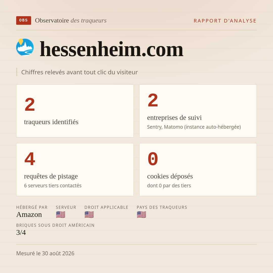 hessenheim.com : 2 traqueurs identifiés, 2 entreprises de suivi, 4 requêtes de pistage. Chiffres relevés avant tout clic du visiteur.