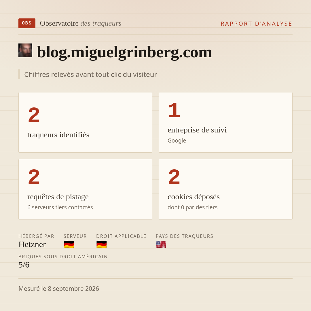 blog.miguelgrinberg.com : 2 traqueurs identifiés, 1 entreprise de suivi, 2 requêtes de pistage. Chiffres relevés avant tout clic du visiteur.