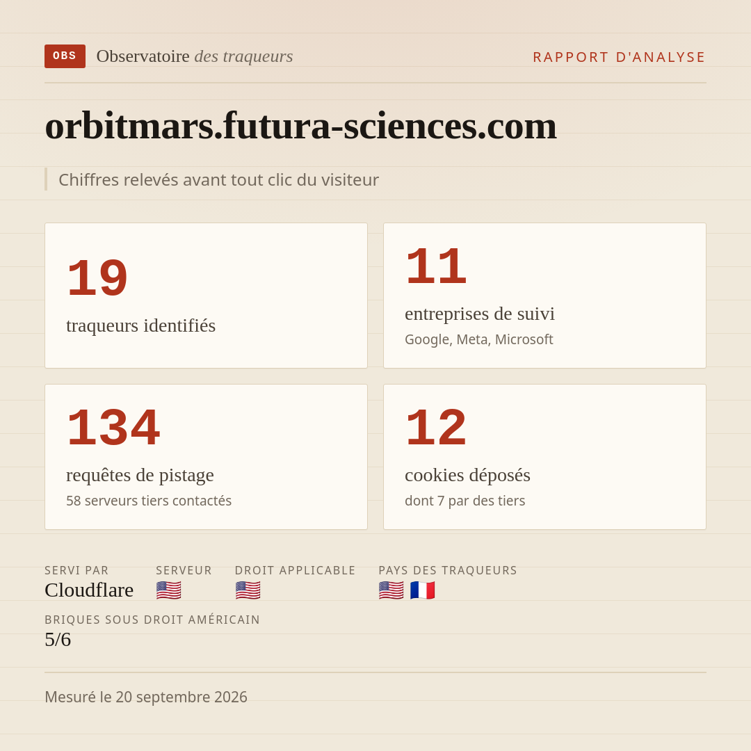 orbitmars.futura-sciences.com : 19 traqueurs identifiés, 11 entreprises de suivi, 134 requêtes de pistage. Chiffres relevés avant tout clic du visiteur.