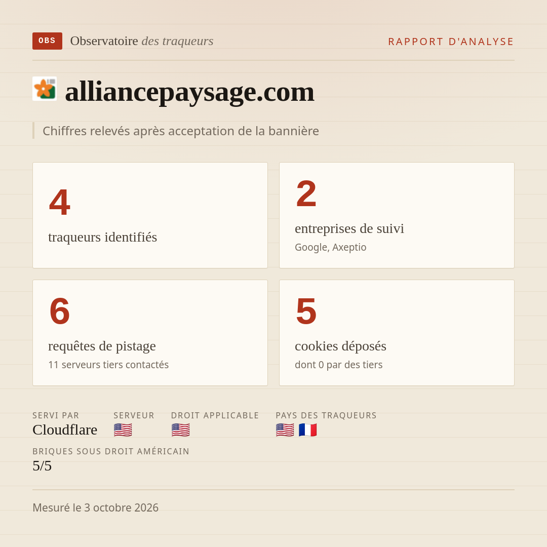 alliancepaysage.com : 4 traqueurs identifiés, 2 entreprises de suivi, 6 requêtes de pistage. Chiffres relevés après acceptation de la bannière.