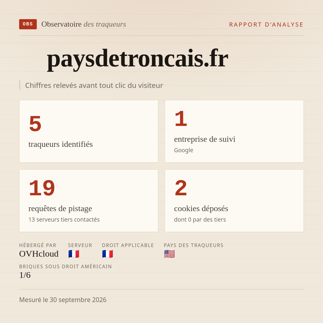 paysdetroncais.fr : 5 traqueurs identifiés, 1 entreprise de suivi, 19 requêtes de pistage. Chiffres relevés avant tout clic du visiteur.
