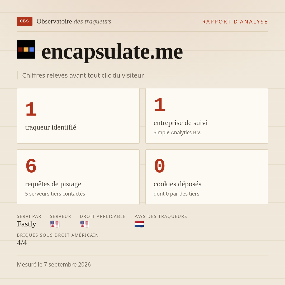 encapsulate.me : 1 traqueur identifié, 1 entreprise de suivi, 6 requêtes de pistage. Chiffres relevés avant tout clic du visiteur.