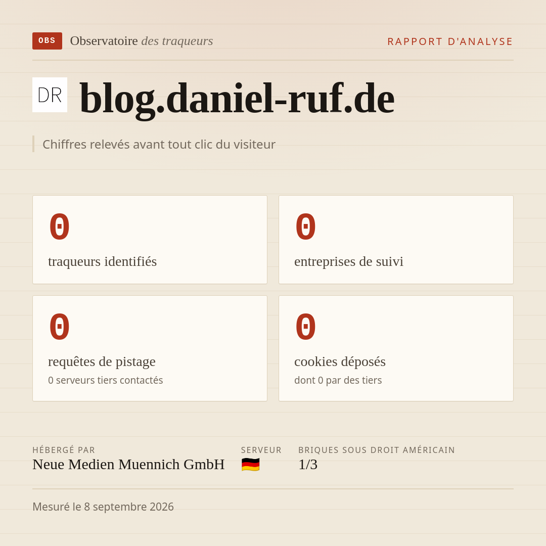 blog.daniel-ruf.de : 0 traqueurs identifiés, 0 entreprises de suivi, 0 requêtes de pistage. Chiffres relevés avant tout clic du visiteur.