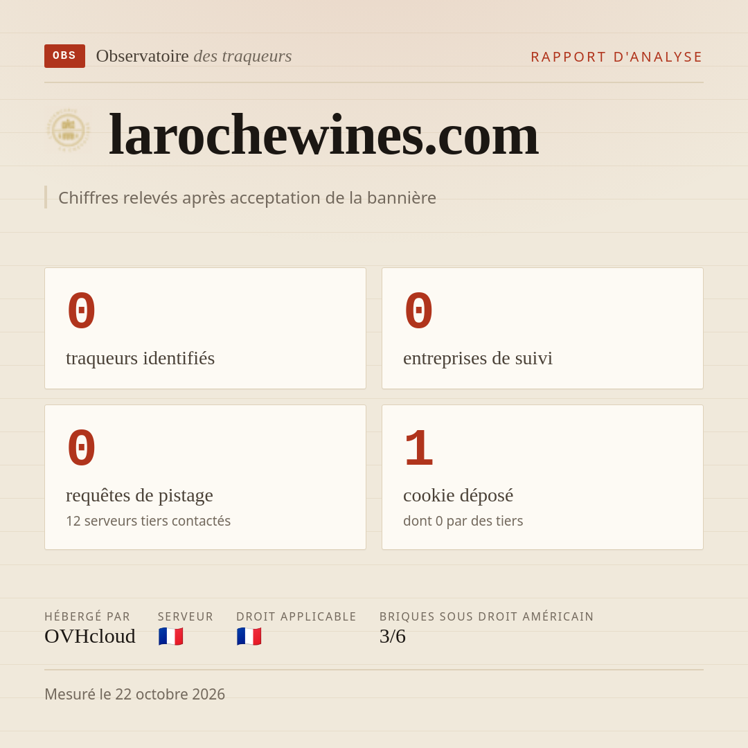 larochewines.com : 0 traqueurs identifiés, 0 entreprises de suivi, 0 requêtes de pistage. Chiffres relevés après acceptation de la bannière.