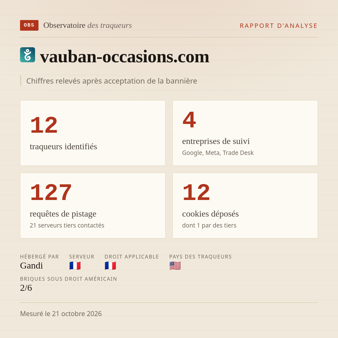 vauban-occasions.com : 12 traqueurs identifiés, 4 entreprises de suivi, 127 requêtes de pistage. Chiffres relevés après acceptation de la bannière.