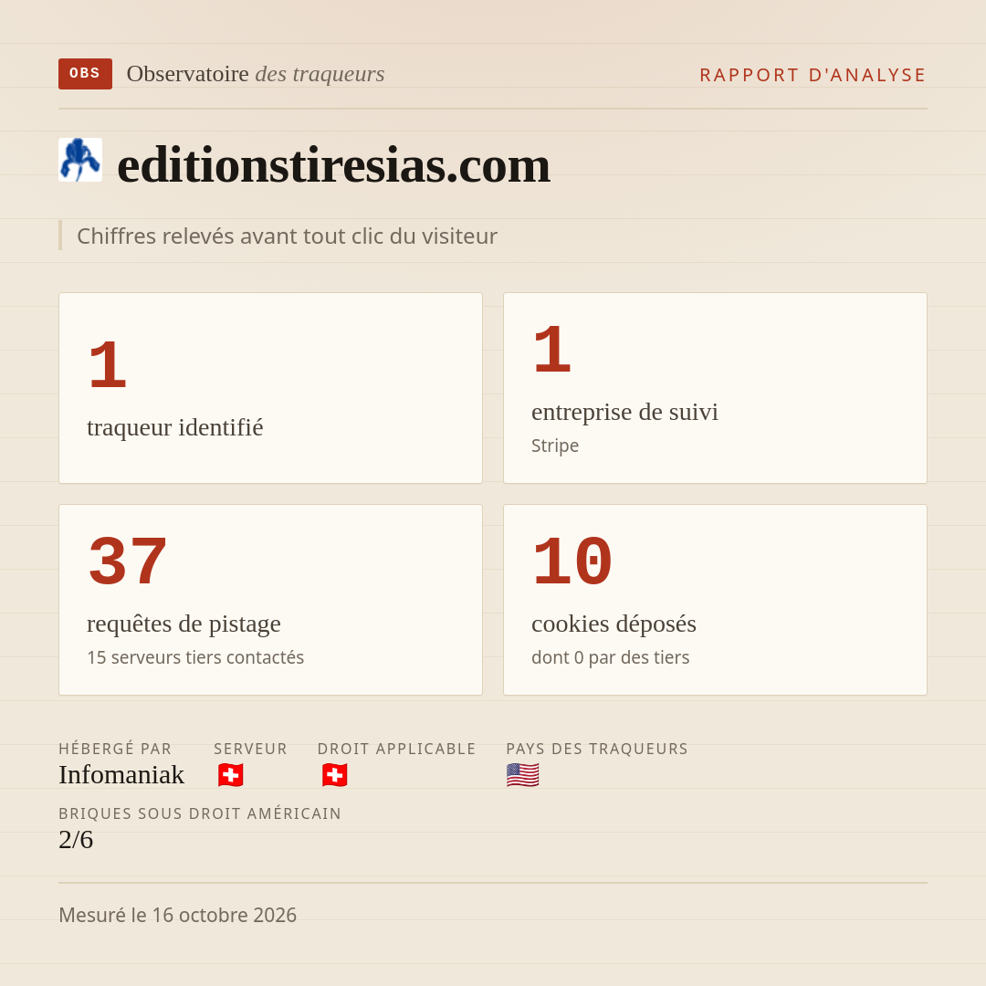 editionstiresias.com : 1 traqueur identifié, 1 entreprise de suivi, 37 requêtes de pistage. Chiffres relevés avant tout clic du visiteur.