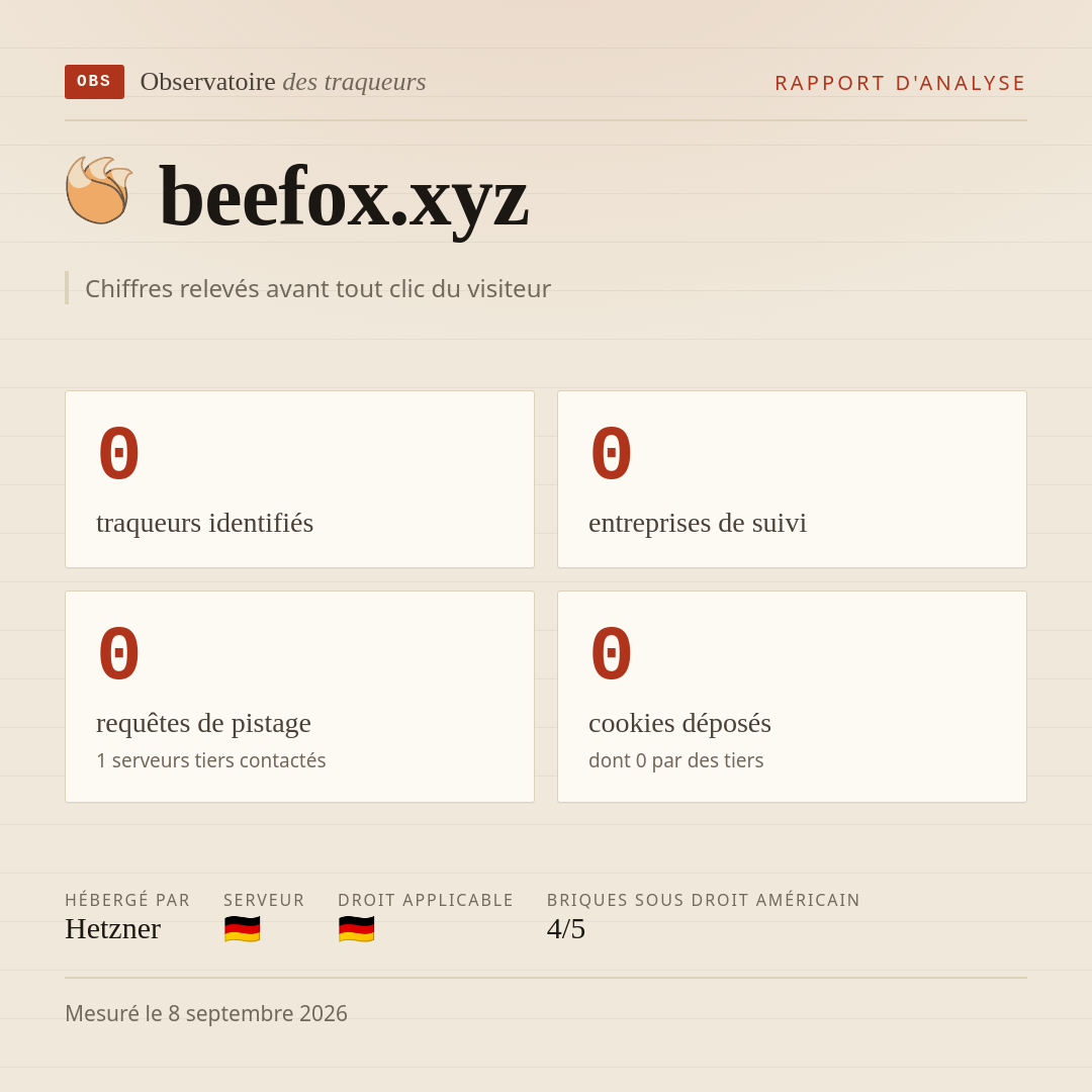 beefox.xyz : 0 traqueurs identifiés, 0 entreprises de suivi, 0 requêtes de pistage. Chiffres relevés avant tout clic du visiteur.