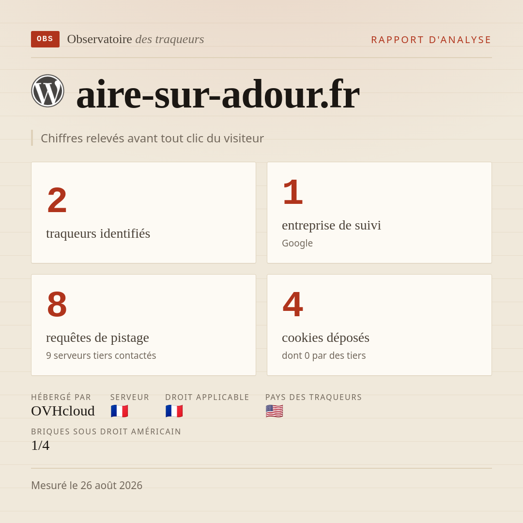 aire-sur-adour.fr : 2 traqueurs identifiés, 1 entreprise de suivi, 8 requêtes de pistage. Chiffres relevés avant tout clic du visiteur.