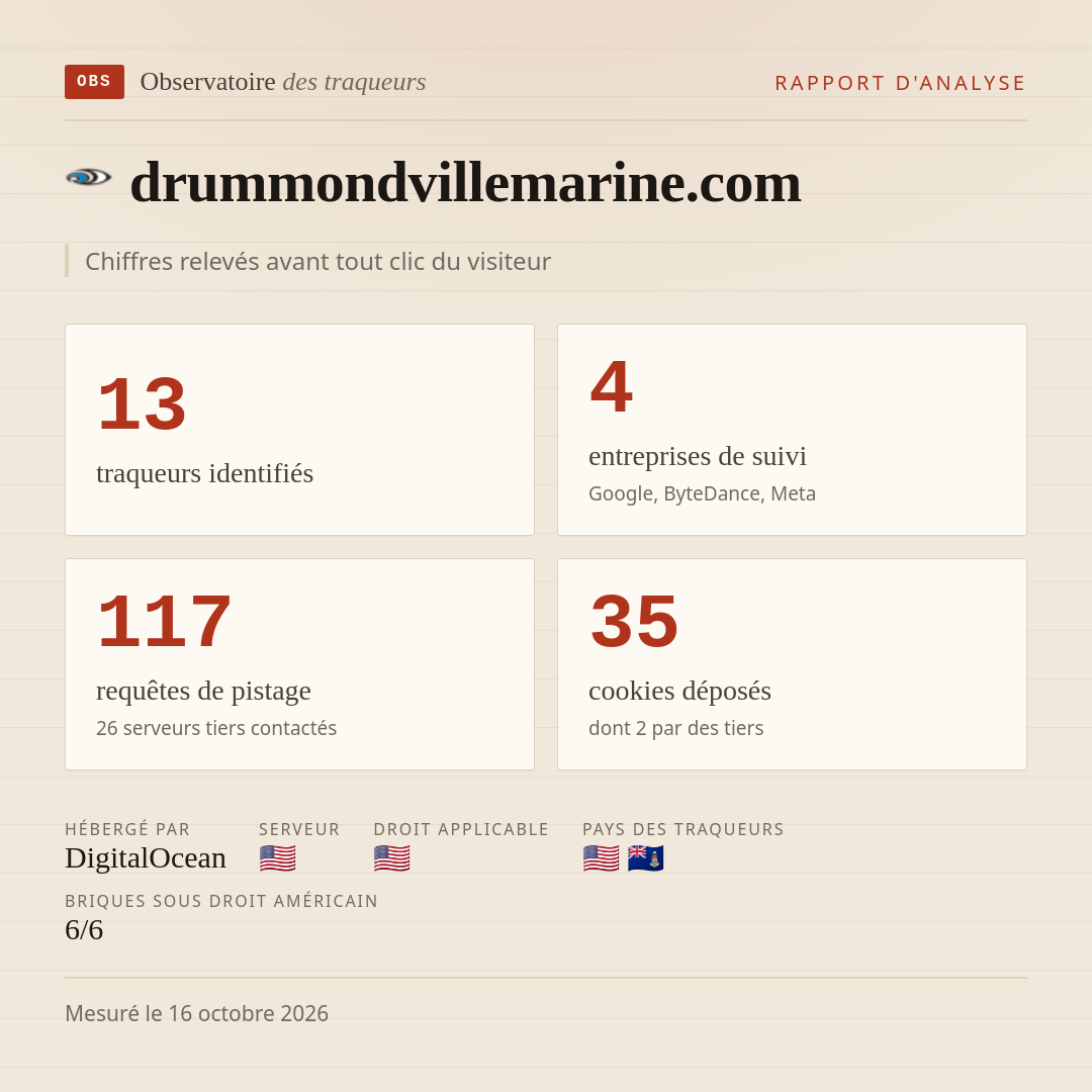 drummondvillemarine.com : 13 traqueurs identifiés, 4 entreprises de suivi, 117 requêtes de pistage. Chiffres relevés avant tout clic du visiteur.