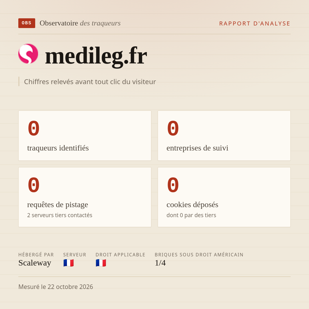 medileg.fr : 0 traqueurs identifiés, 0 entreprises de suivi, 0 requêtes de pistage. Chiffres relevés avant tout clic du visiteur.