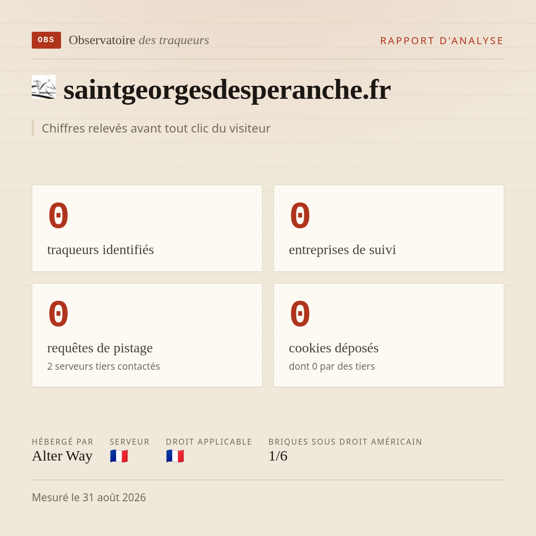 saintgeorgesdesperanche.fr : 0 traqueurs identifiés, 0 entreprises de suivi, 0 requêtes de pistage. Chiffres relevés avant tout clic du visiteur.