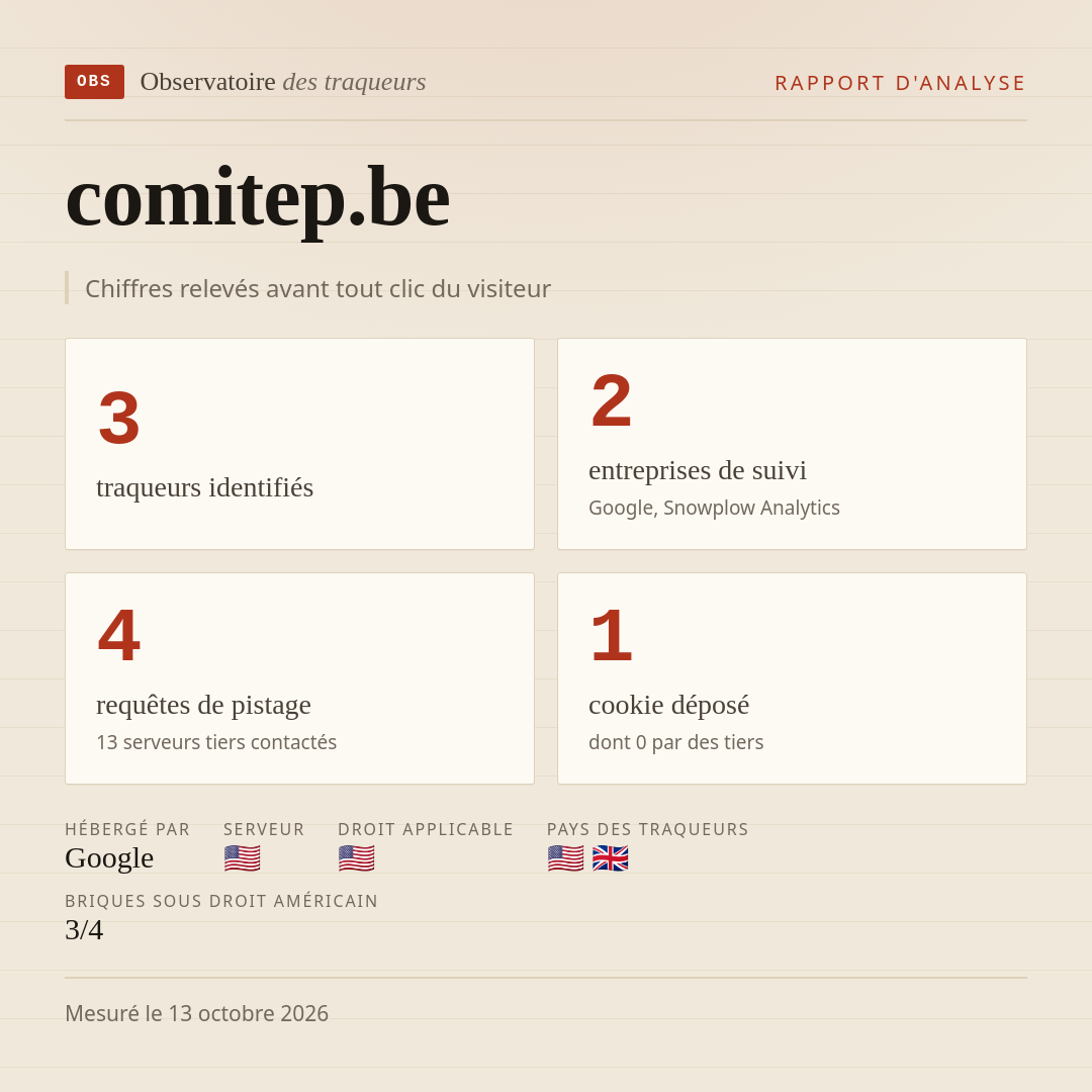 comitep.be : 3 traqueurs identifiés, 2 entreprises de suivi, 4 requêtes de pistage. Chiffres relevés avant tout clic du visiteur.