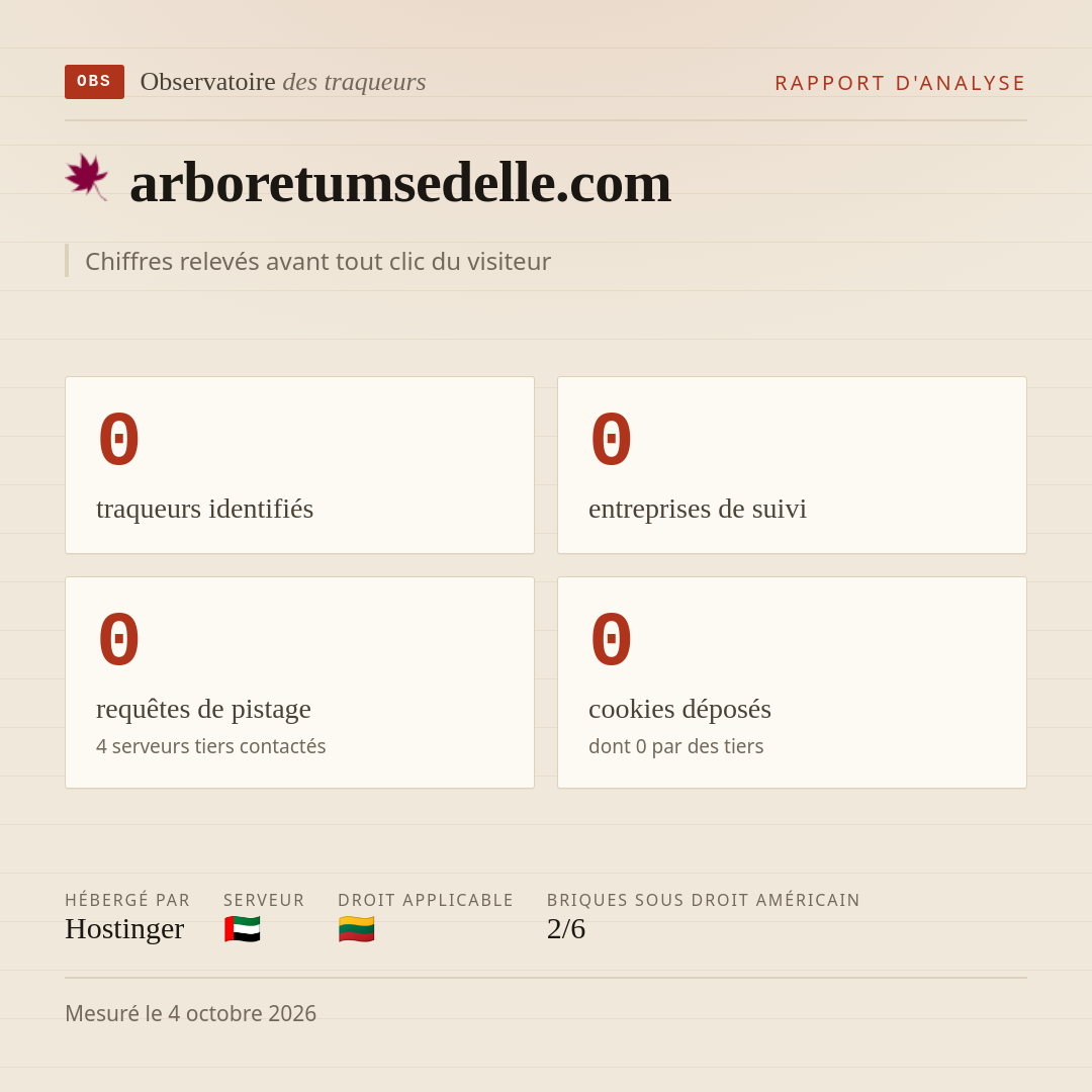 arboretumsedelle.com : 0 traqueurs identifiés, 0 entreprises de suivi, 0 requêtes de pistage. Chiffres relevés avant tout clic du visiteur.