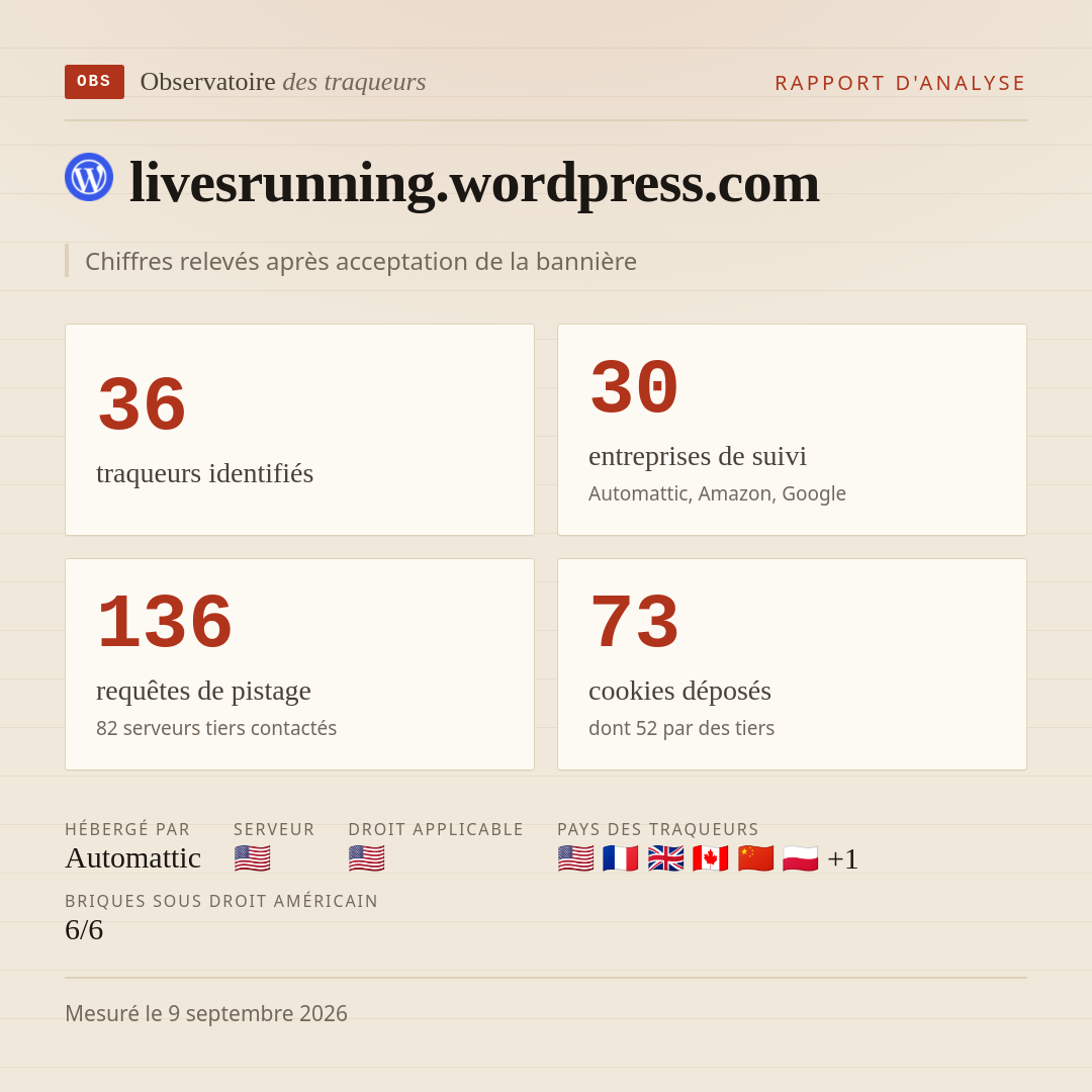 livesrunning.wordpress.com : 36 traqueurs identifiés, 30 entreprises de suivi, 136 requêtes de pistage. Chiffres relevés après acceptation de la bannière.