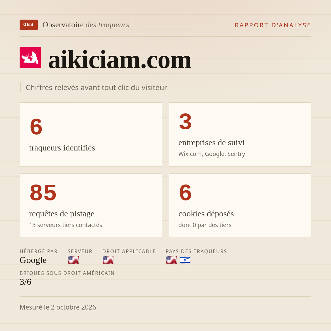 aikiciam.com : 6 traqueurs identifiés, 3 entreprises de suivi, 85 requêtes de pistage. Chiffres relevés avant tout clic du visiteur.