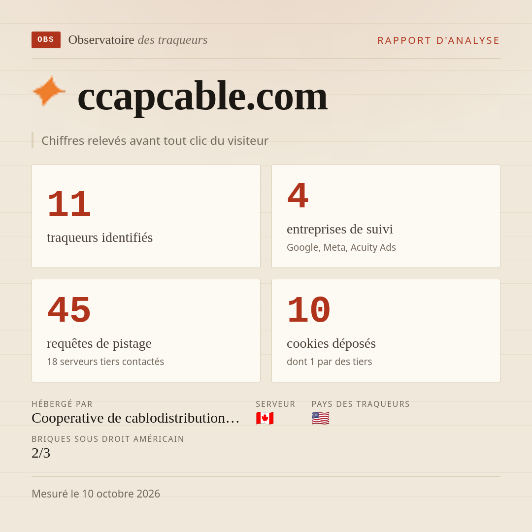 ccapcable.com : 11 traqueurs identifiés, 4 entreprises de suivi, 45 requêtes de pistage. Chiffres relevés avant tout clic du visiteur.
