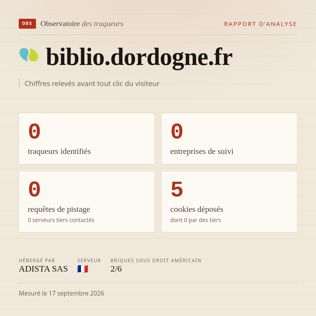 biblio.dordogne.fr : 0 traqueurs identifiés, 0 entreprises de suivi, 0 requêtes de pistage. Chiffres relevés avant tout clic du visiteur.