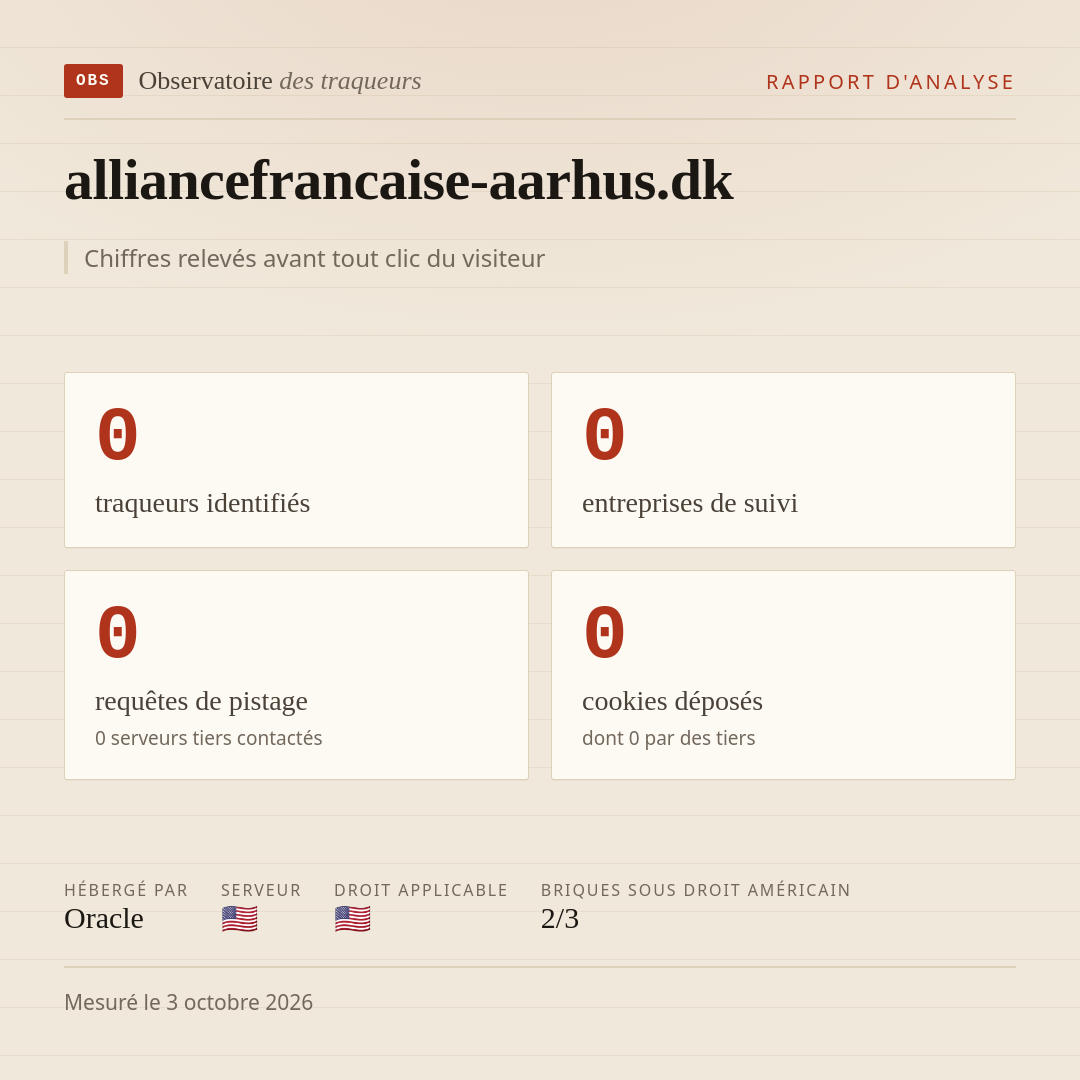 alliancefrancaise-aarhus.dk : 0 traqueurs identifiés, 0 entreprises de suivi, 0 requêtes de pistage. Chiffres relevés avant tout clic du visiteur.