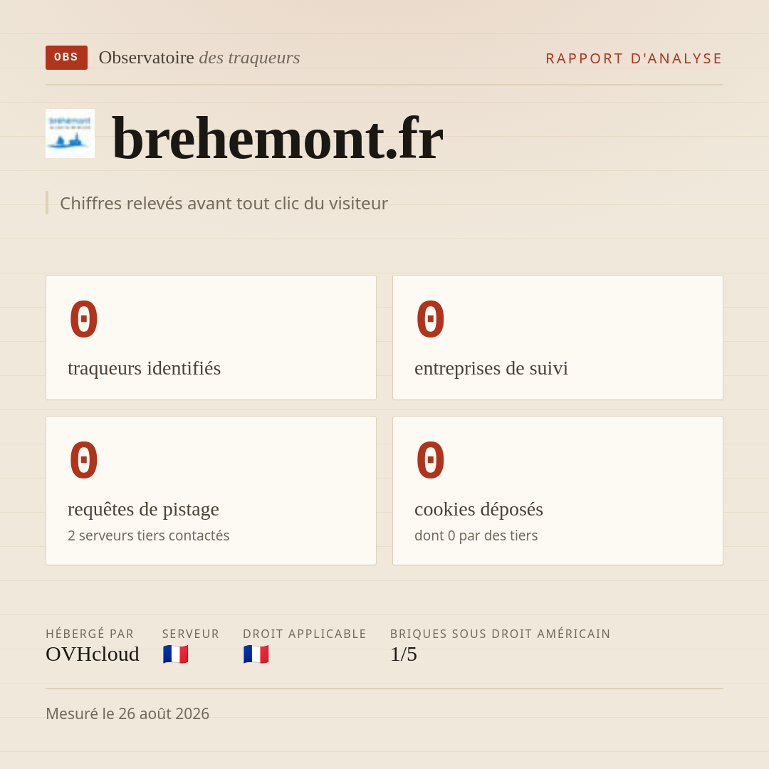 brehemont.fr : 0 traqueurs identifiés, 0 entreprises de suivi, 0 requêtes de pistage. Chiffres relevés avant tout clic du visiteur.