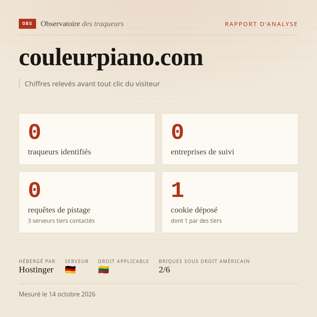 couleurpiano.com : 0 traqueurs identifiés, 0 entreprises de suivi, 0 requêtes de pistage. Chiffres relevés avant tout clic du visiteur.