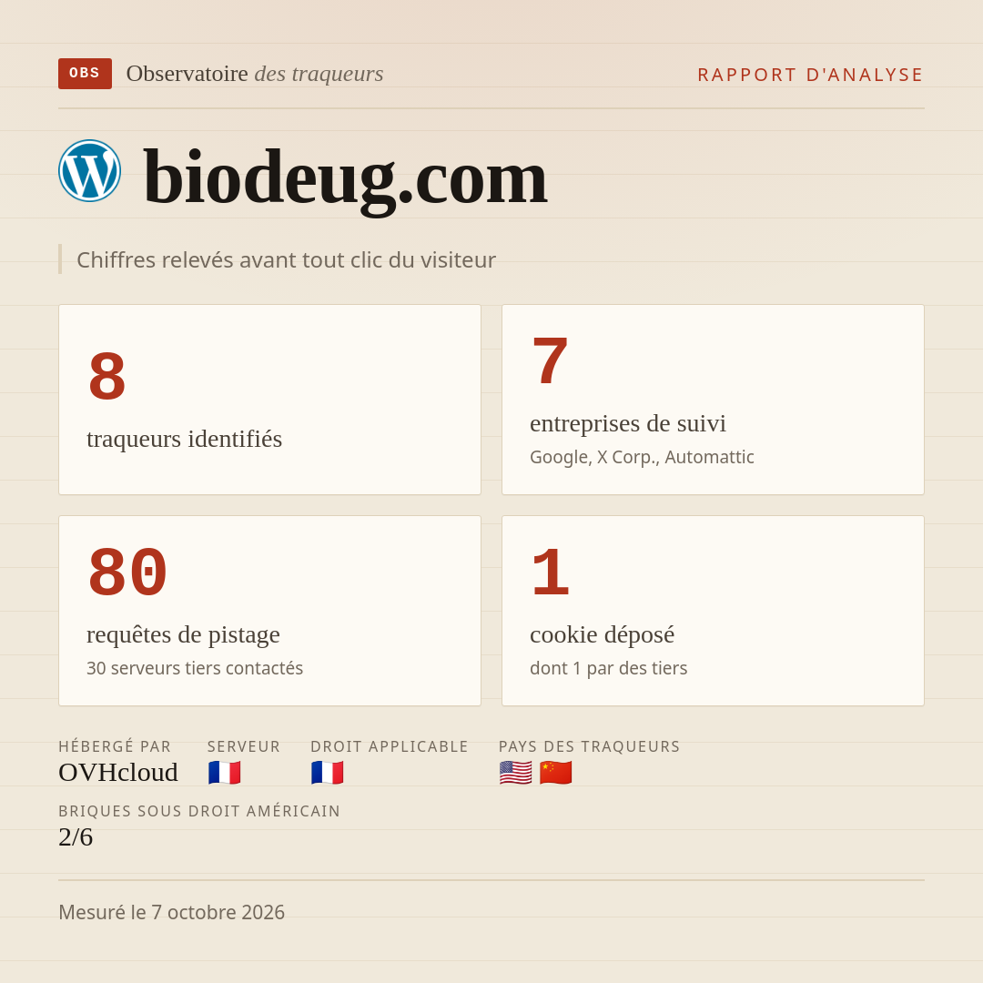 biodeug.com : 8 traqueurs identifiés, 7 entreprises de suivi, 80 requêtes de pistage. Chiffres relevés avant tout clic du visiteur.