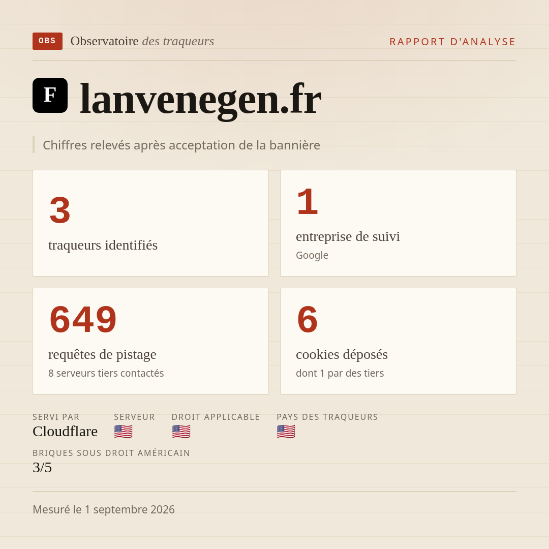 lanvenegen.fr : 3 traqueurs identifiés, 1 entreprise de suivi, 649 requêtes de pistage. Chiffres relevés après acceptation de la bannière.