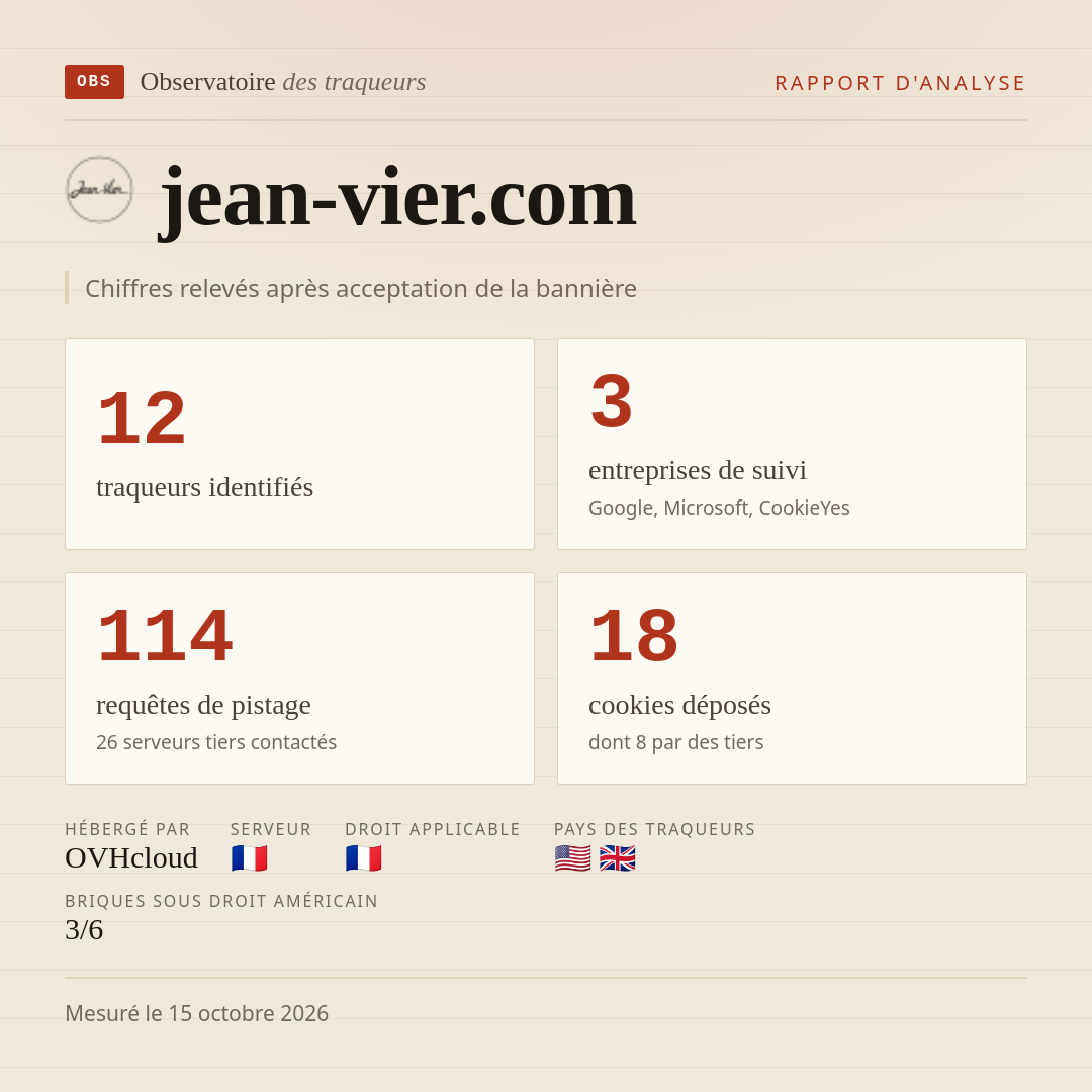 jean-vier.com : 12 traqueurs identifiés, 3 entreprises de suivi, 114 requêtes de pistage. Chiffres relevés après acceptation de la bannière.