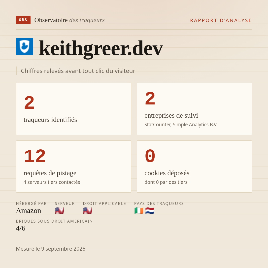 keithgreer.dev : 2 traqueurs identifiés, 2 entreprises de suivi, 12 requêtes de pistage. Chiffres relevés avant tout clic du visiteur.