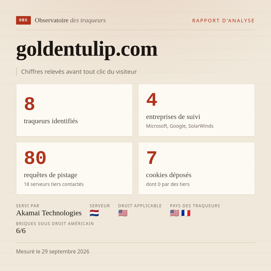 goldentulip.com : 8 traqueurs identifiés, 4 entreprises de suivi, 80 requêtes de pistage. Chiffres relevés avant tout clic du visiteur.