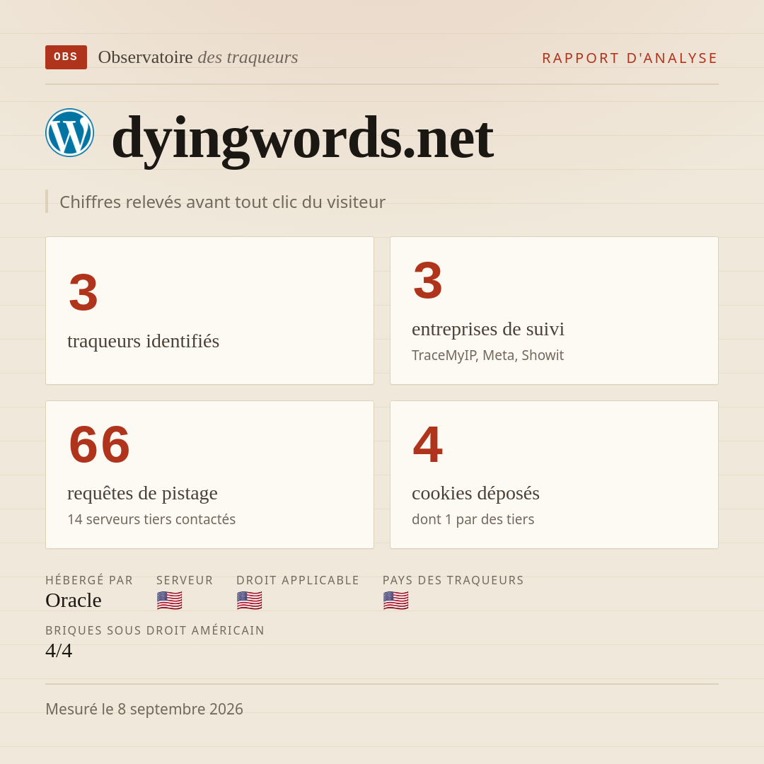 dyingwords.net : 3 traqueurs identifiés, 3 entreprises de suivi, 66 requêtes de pistage. Chiffres relevés avant tout clic du visiteur.