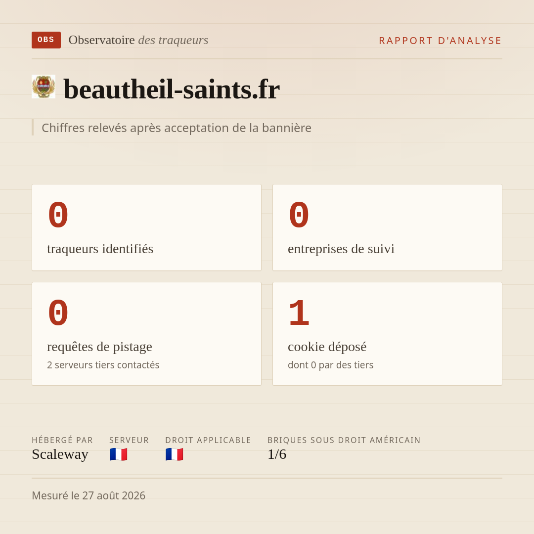 beautheil-saints.fr : 0 traqueurs identifiés, 0 entreprises de suivi, 0 requêtes de pistage. Chiffres relevés après acceptation de la bannière.