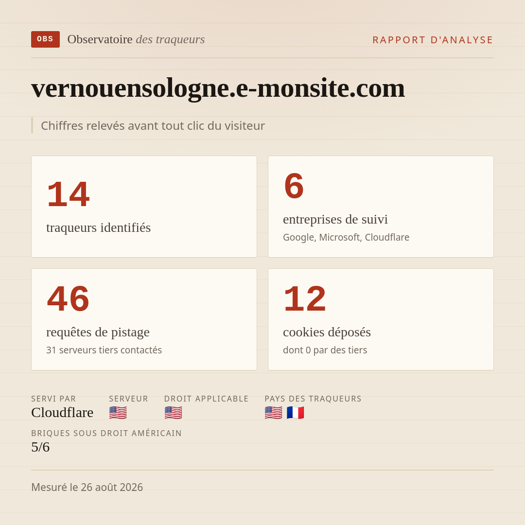 vernouensologne.e-monsite.com : 14 traqueurs identifiés, 6 entreprises de suivi, 46 requêtes de pistage. Chiffres relevés avant tout clic du visiteur.