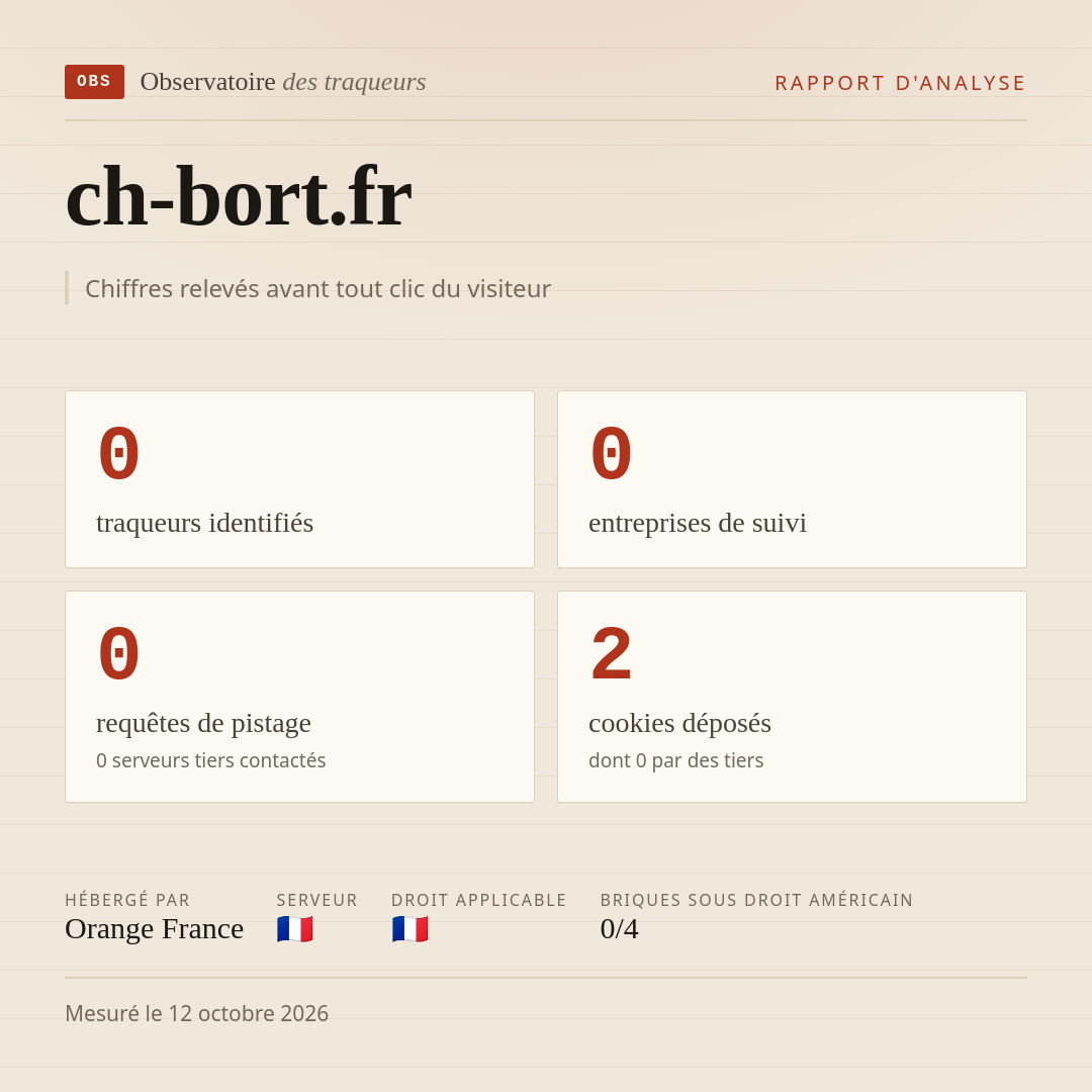 ch-bort.fr : 0 traqueurs identifiés, 0 entreprises de suivi, 0 requêtes de pistage. Chiffres relevés avant tout clic du visiteur.