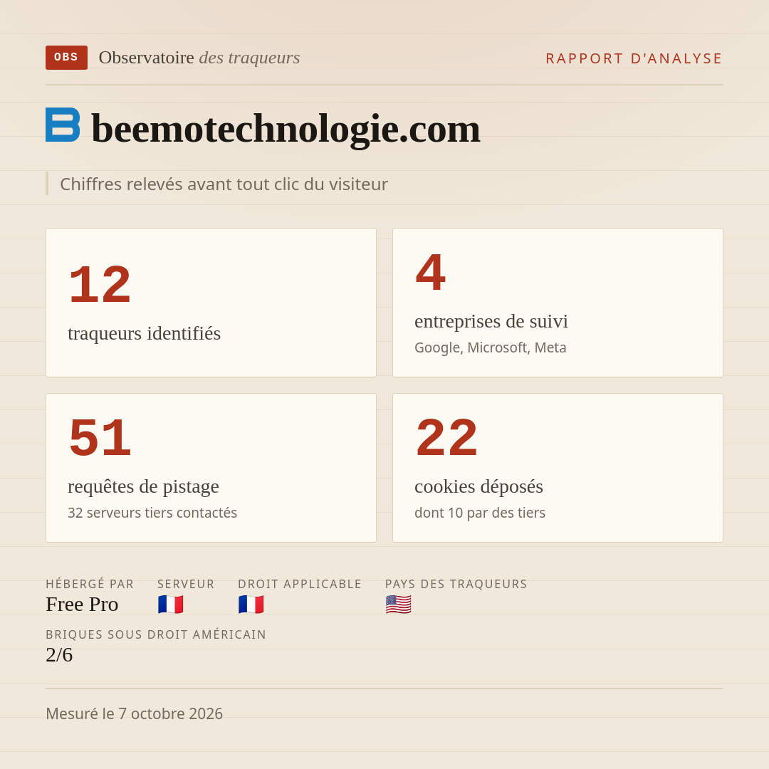 beemotechnologie.com : 12 traqueurs identifiés, 4 entreprises de suivi, 51 requêtes de pistage. Chiffres relevés avant tout clic du visiteur.