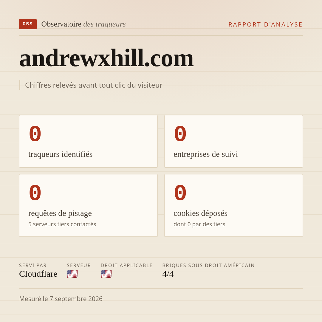 andrewxhill.com : 0 traqueurs identifiés, 0 entreprises de suivi, 0 requêtes de pistage. Chiffres relevés avant tout clic du visiteur.
